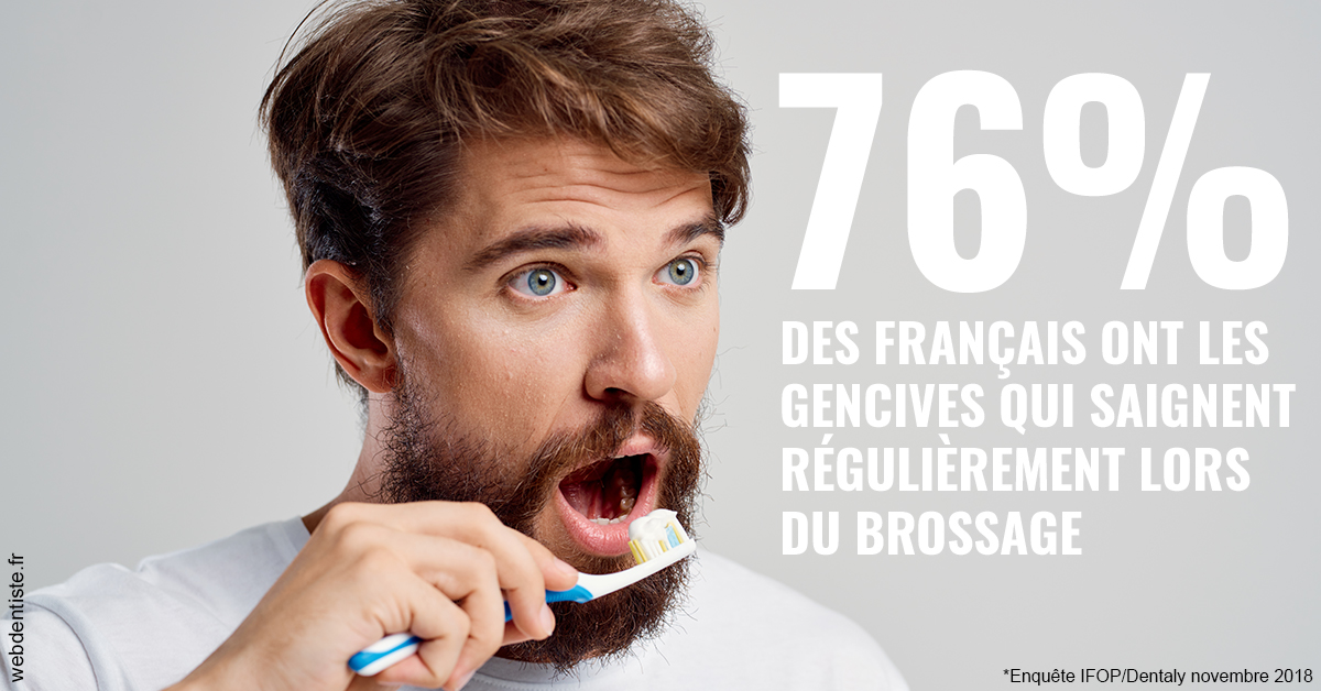 https://dr-bourdin-david.chirurgiens-dentistes.fr/76% des Français 2