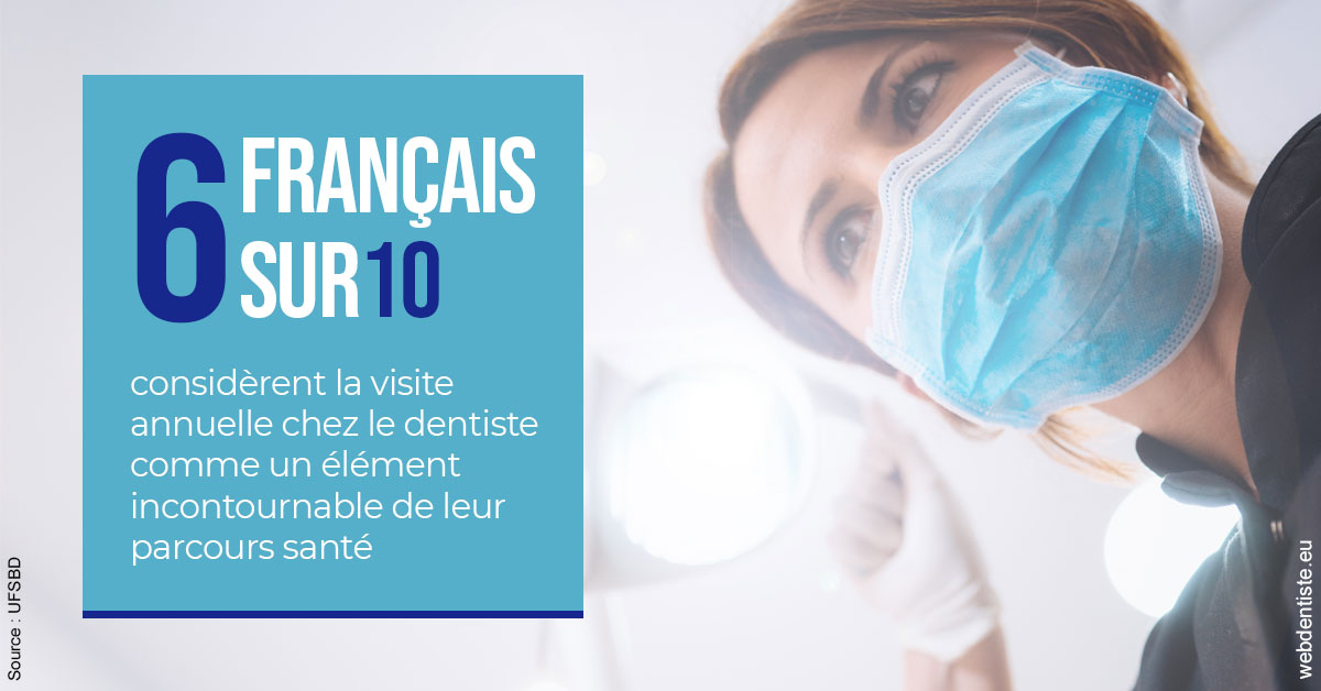 https://dr-bourdin-david.chirurgiens-dentistes.fr/Visite annuelle 2