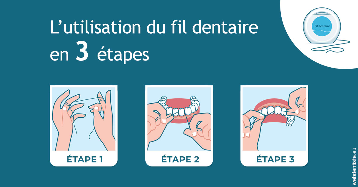 https://dr-bourdin-david.chirurgiens-dentistes.fr/Fil dentaire 1